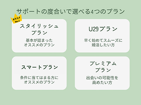 結婚相談所 Clover Link写真